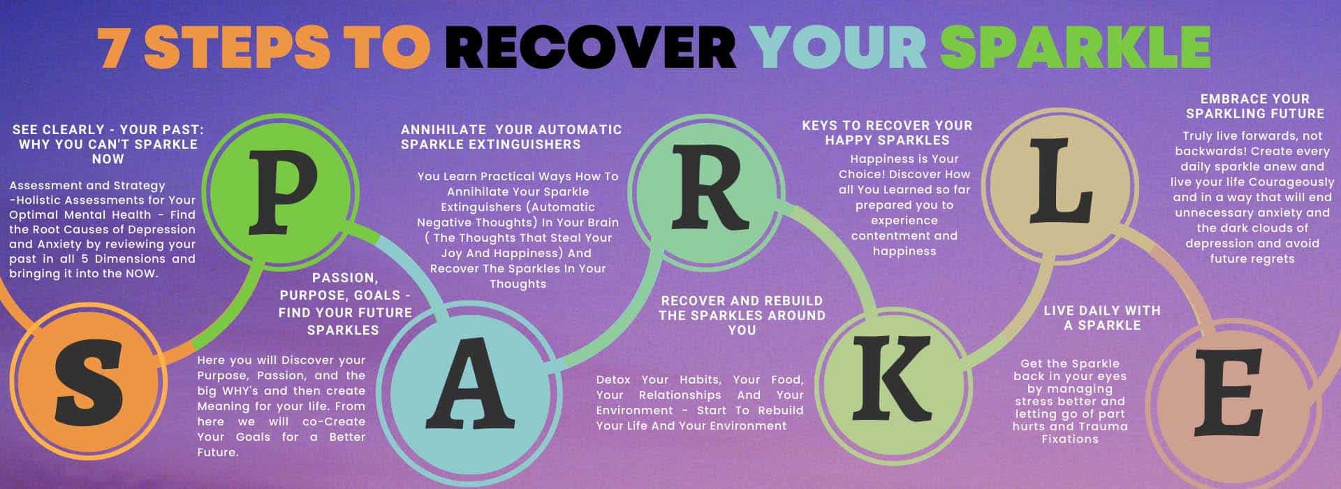 recover your sparkle-health-strategy-heal depression-anxiety-frustration-stress-mental health-brain health