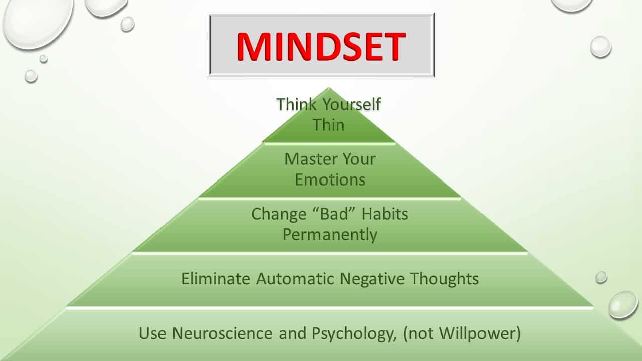 key to lasting brain-driven weight loss:Mindset Hacks-the willpower solution
