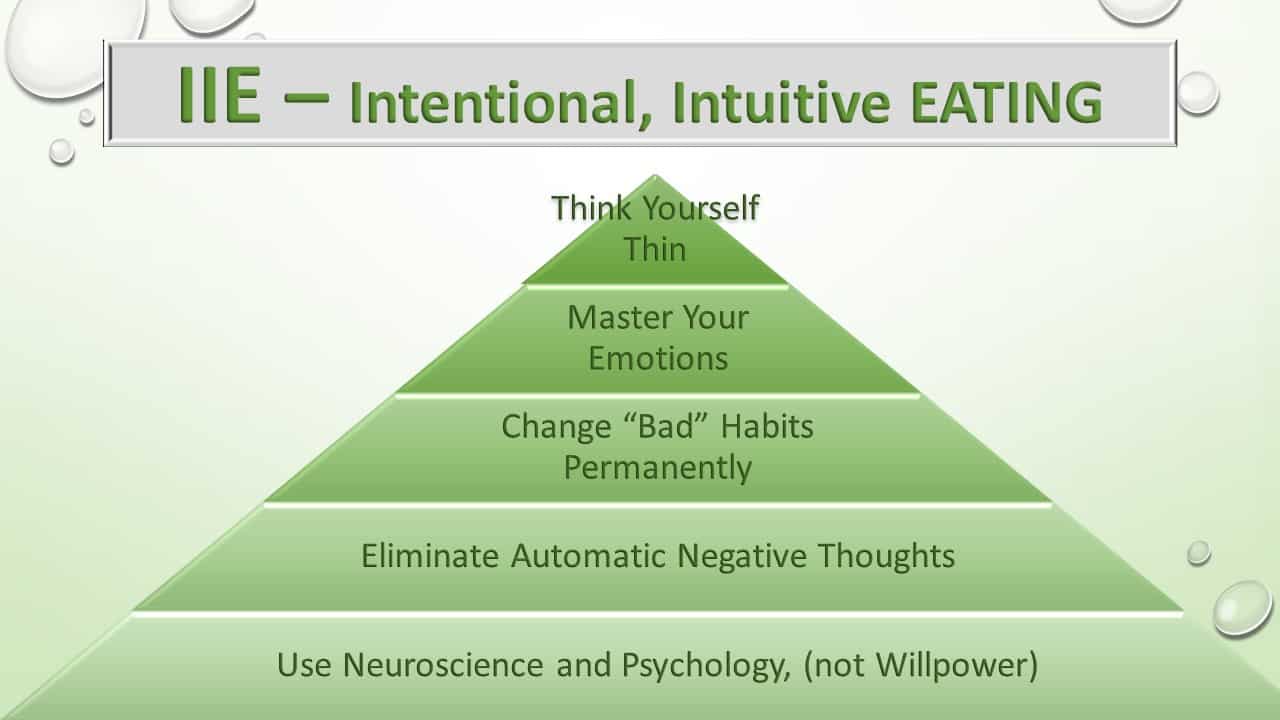 Eating-mindful eating-intuitive eating-weight loss-diet-dieting