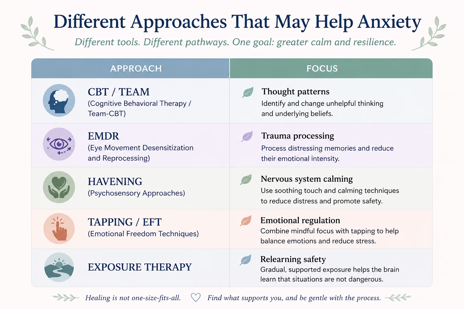 different approaches that may help anxiety