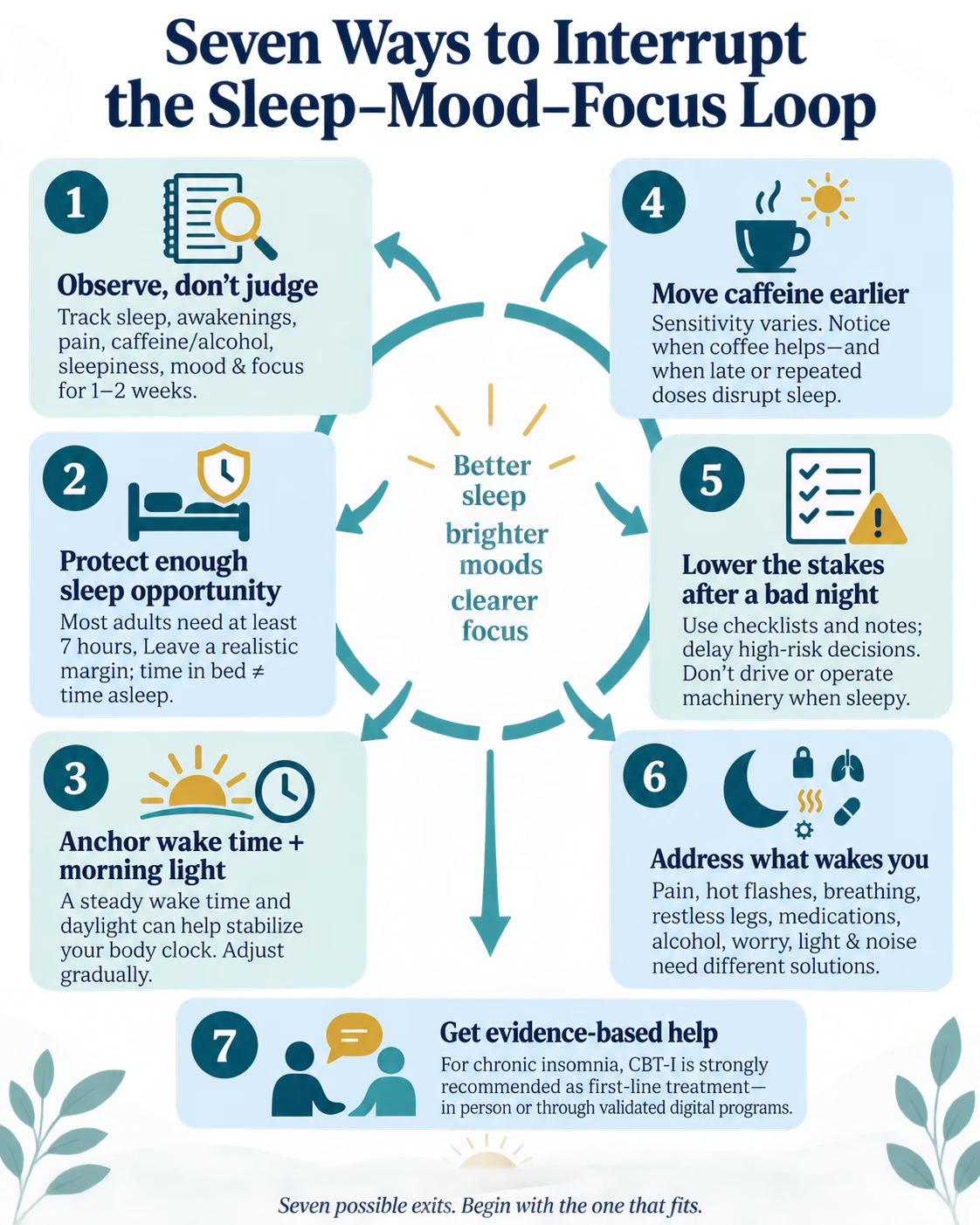 seven ways to interrupt the sleep-mood-focus loop 7 ways to interrupt the sleep-mood-focus loop infographic